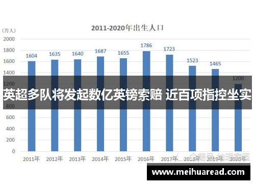 英超多队将发起数亿英镑索赔 近百项指控坐实